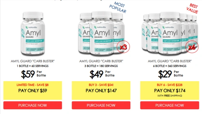 Amyl Guard Price