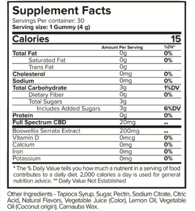 Joint Restore Gummies Ingredients